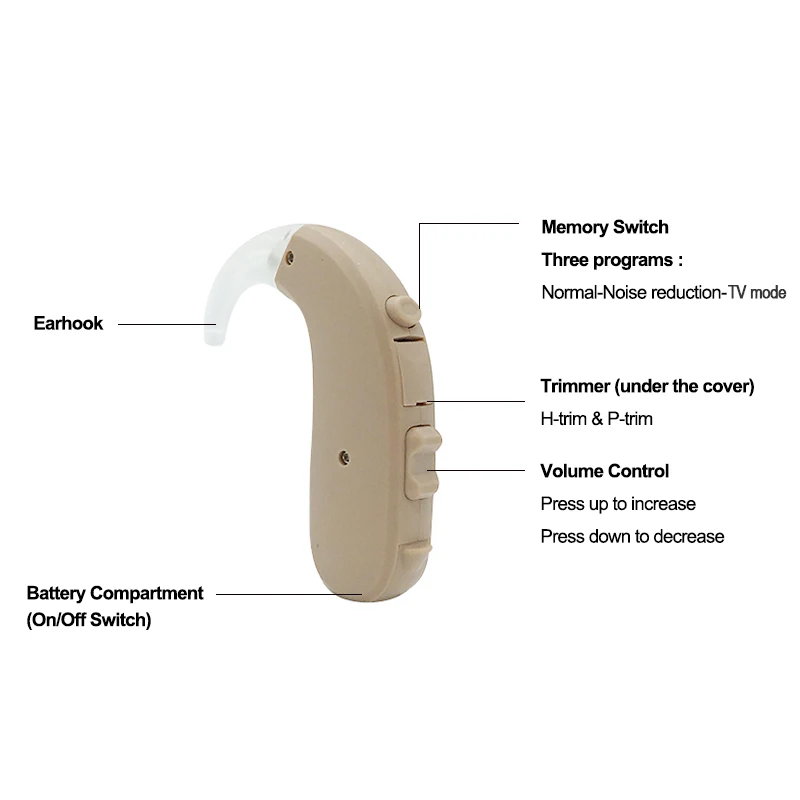 medical hearing aids with trimmer for deafness digital sound amplifier 675 hearing aid same assignia hearing aids