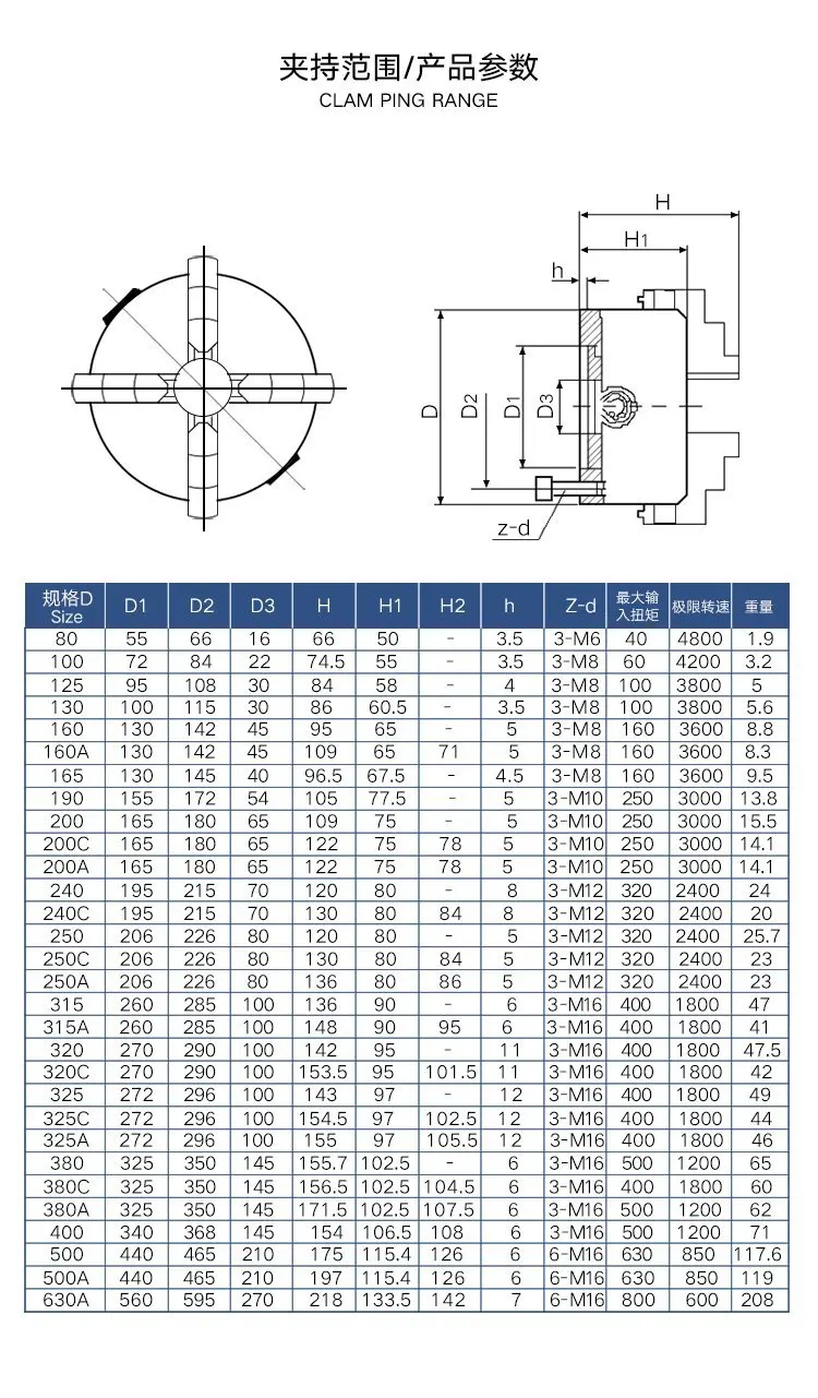 K12 125mm 4-Jaw Self Centering Chuck Manual Lathe Chuck