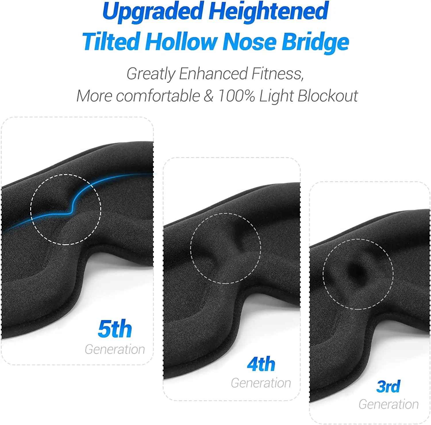 3D Sleep Mask Palifel  Contoured Cup Sleeping Mask Blindfold Sleep Eye Mask for Women Men