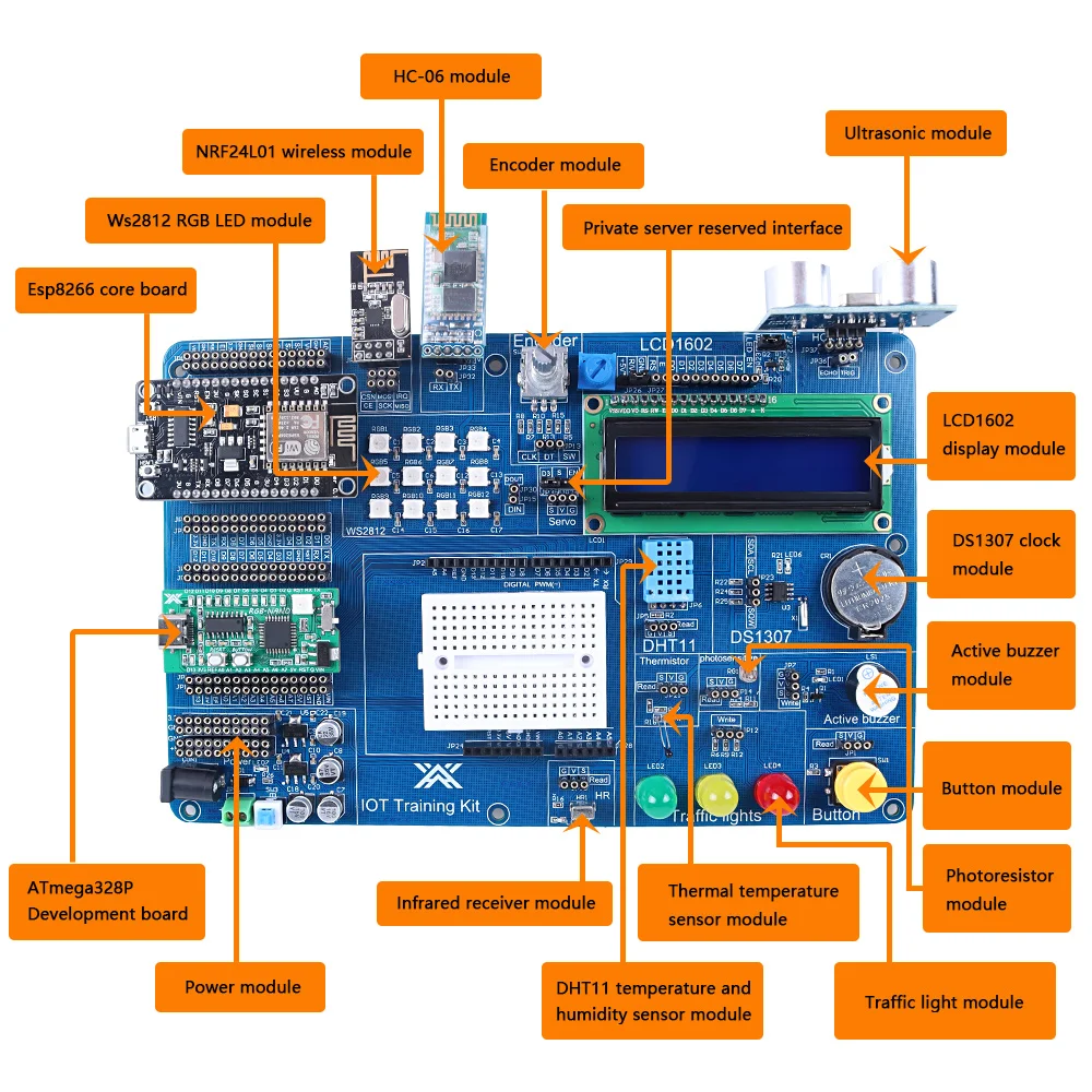 Programming IoT Training Kit Getting Started Kit PDF Tutorial C/C++NANO NodeMCU ESP8266 ESP32 AVR Development Board and Kit