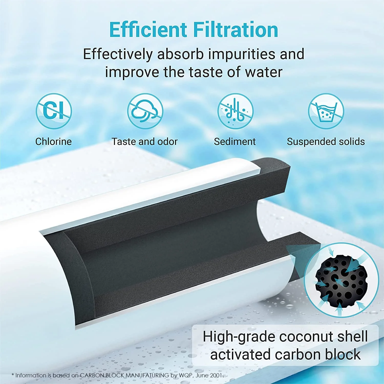 Factory Price BORPLFTR50 Replacement for Bos ch Ultra Clarity Pro Water Filter , Compatible with 11025825, 12028325, BORPLFTR50