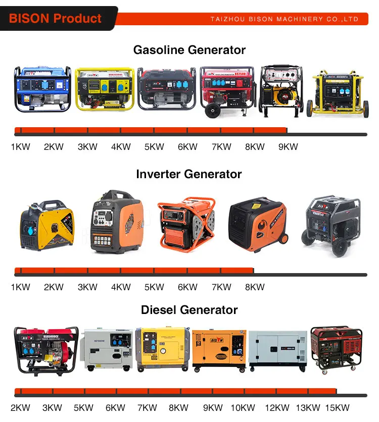 Top Quality 0.75H 550W Jet Series Self-Priming Electric Water Pump Jet Pump Garden Household