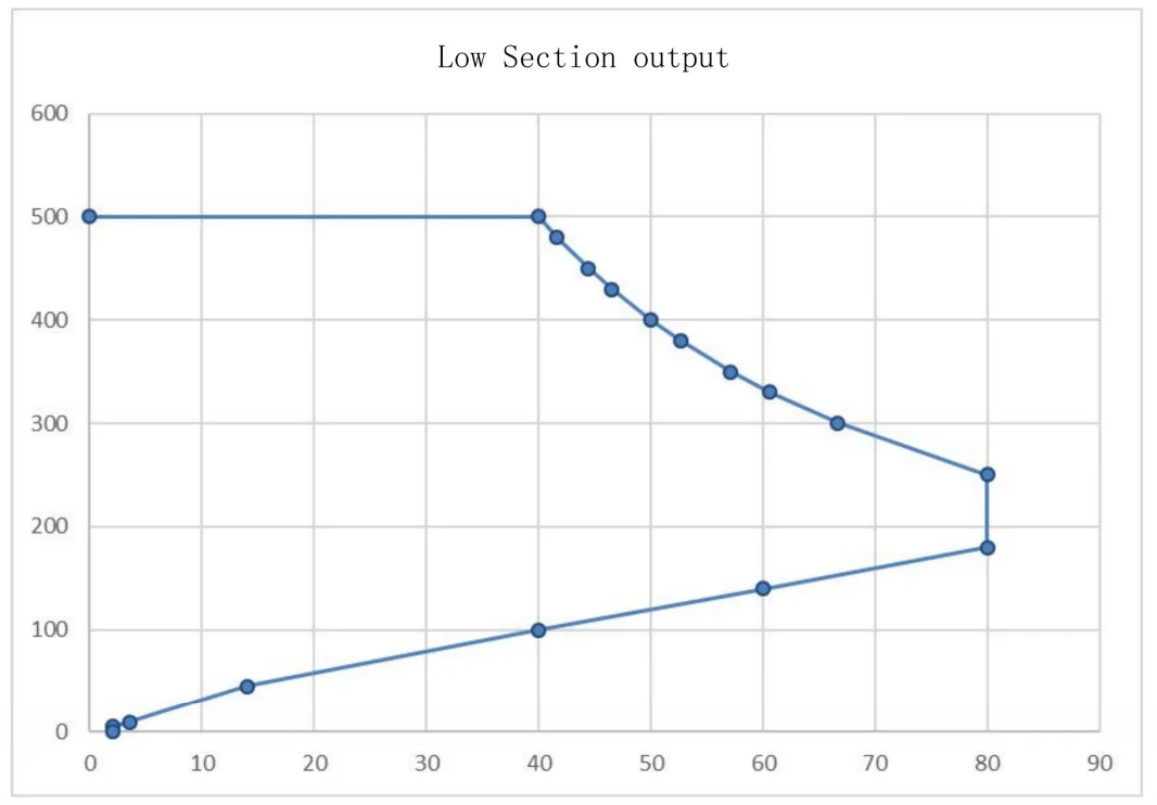 ac dc ev charger power module