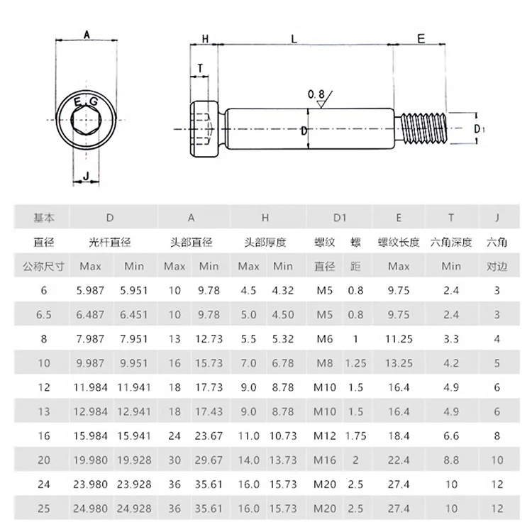 M3 M4 M5 M6 M7 M8 12 9 класс плечевые винты