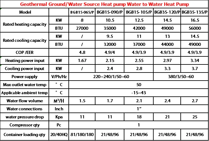 Geothermal heating cooling system 8-16kw Water to Water Ground Source Heat Pump 12kw HeatPump floor heating with CE Approval