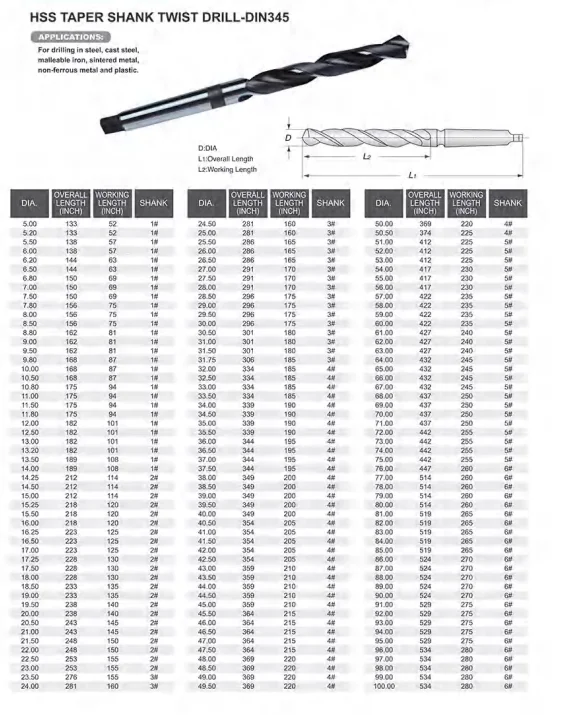 Milled Flute Black&Bright Finished DIN345 Metal Drilling HSS Morse Taper Shank Drills