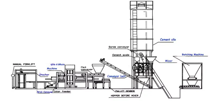 DONGYUE interlocking automatic brick making machine south africa