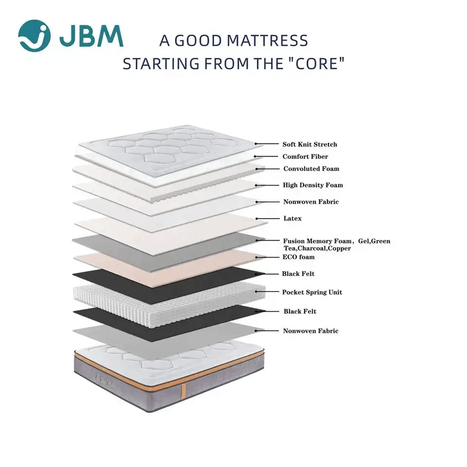 Cheap price hybrid hypo-allergenic sleep well roll up king size spring mattresses memory foam wholesale orthopedic mattress