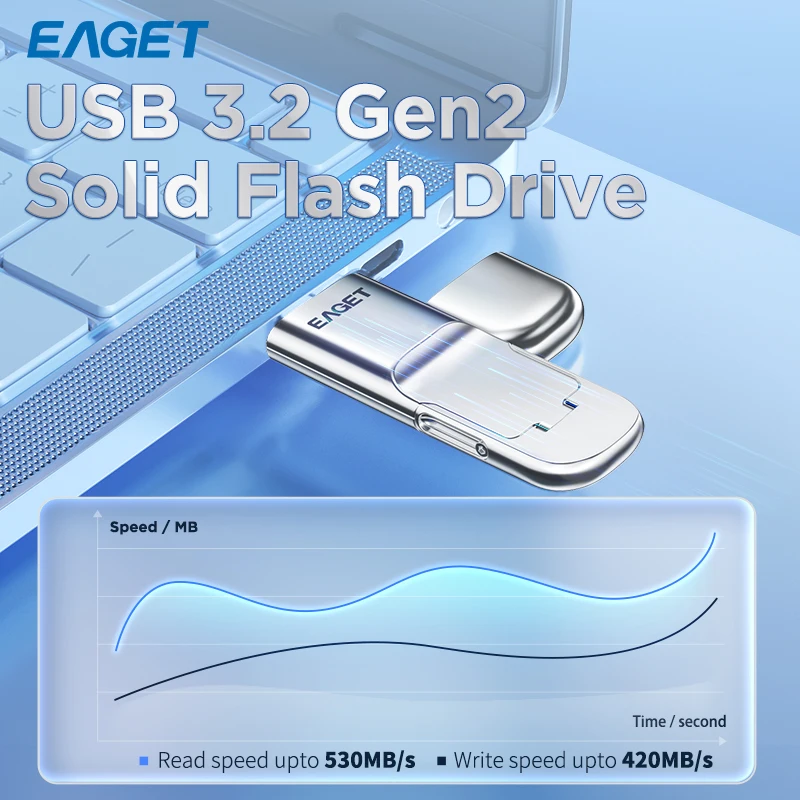 EAGET SU10 High Speed Solid State Encryption USB Flash Drive 128GB-1TB SSD Memory Stick for Phone/PC