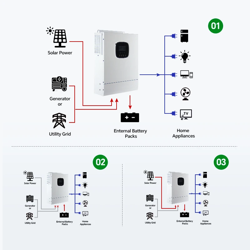 Low Price Cost 5000W Whole Off Grid Solar Energy System 5KW Home Solar Panel Kit Solar System for Prefab House Backup Power