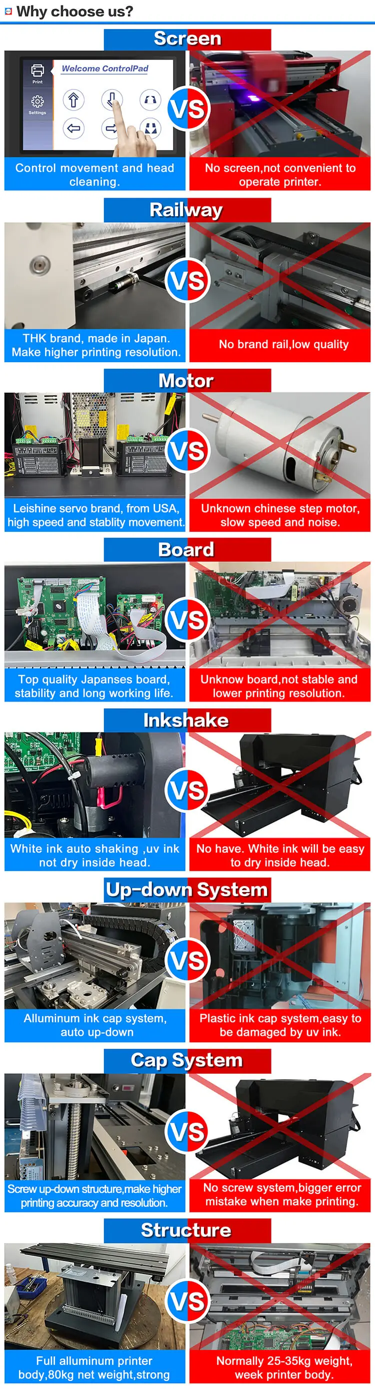 A3 Size RECAI New Product UV DTF Sticker Printer Flatbed Printer with DX8 Heads for Epson