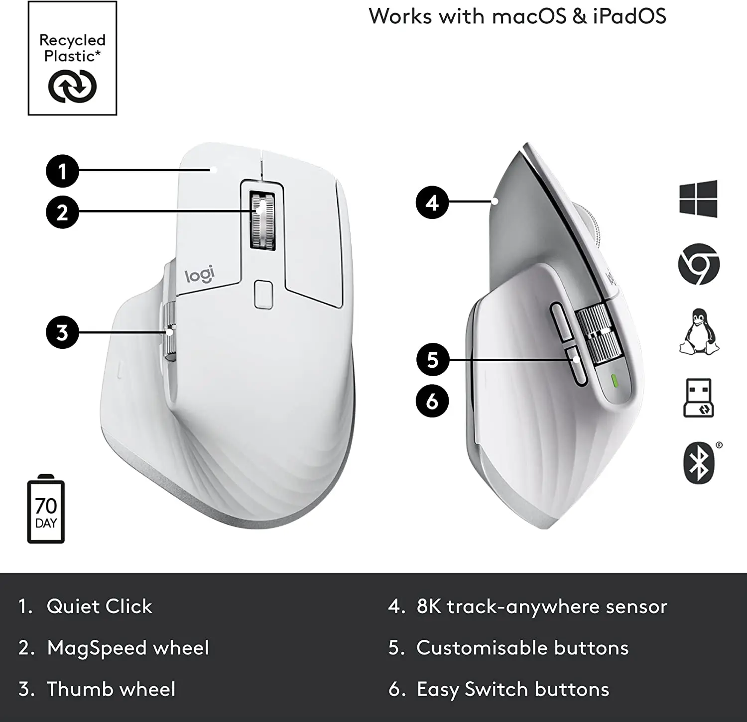 New Logitech MX Master 3S Wireless Performance Mouse with Ultra-Fast Scrolling 8K DPI Quiet Clicks Suitable for Laptop PC office