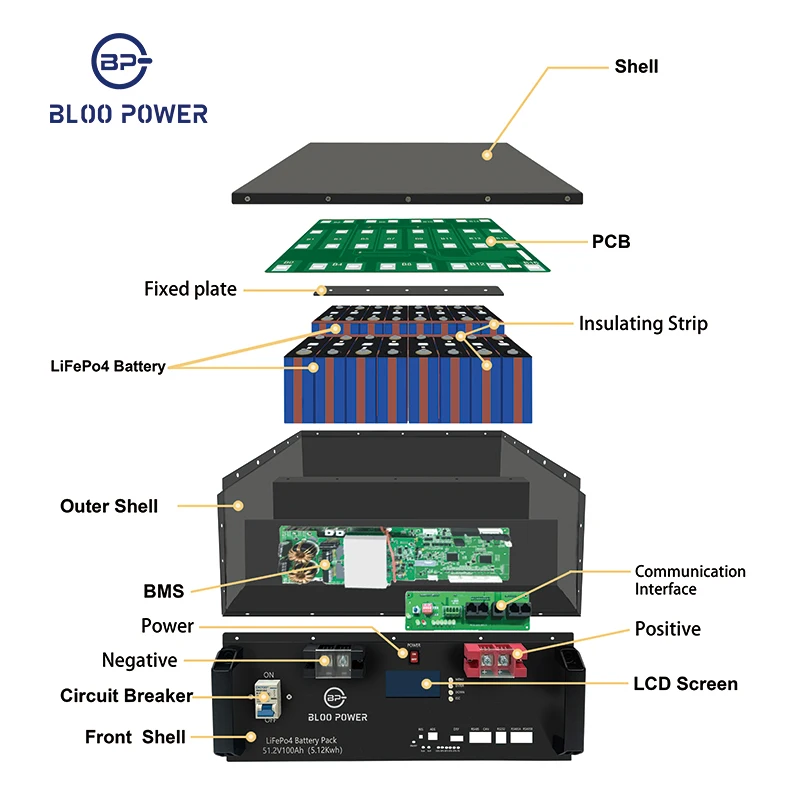 Rack Server Mount 48V 200Ah 300AH Solar Battery 10kwh 15kwh LiFePo4 Lithium Iron Batterie Home Energy Storage System LFP Battery