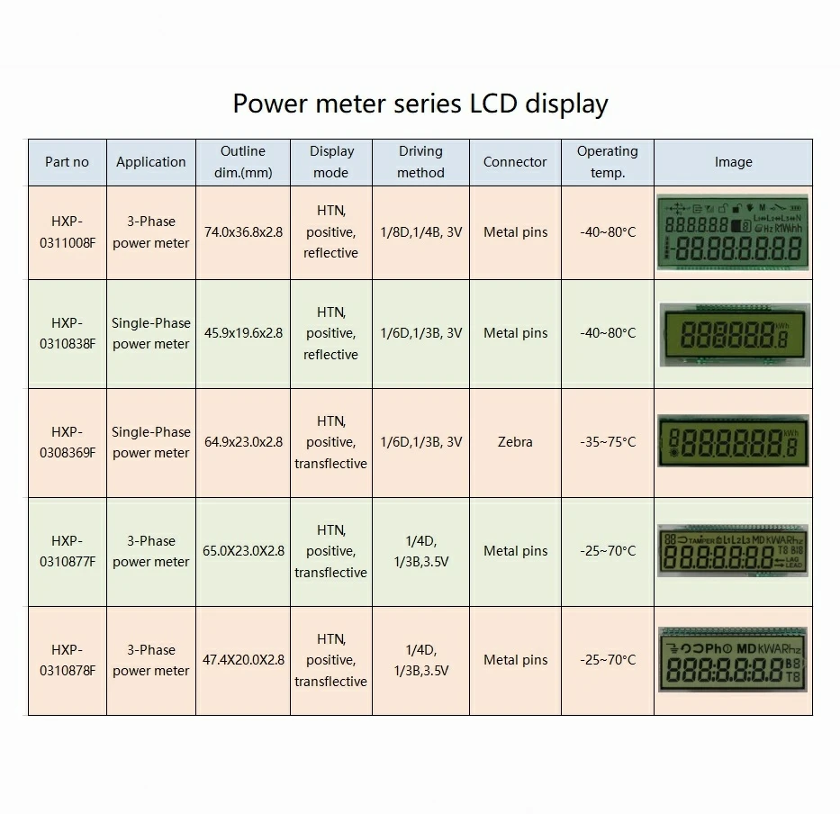 Indian market Black and White 7 Segment LCD electronic power  meter  Digital Panel 1/4 Duty TN HTN pin connectors LCD panel