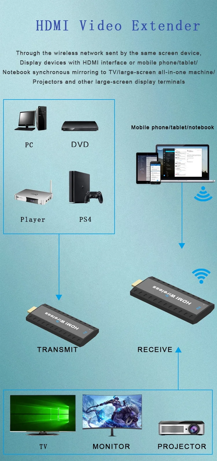 50M Hdmi Wireless 1 Transmitter and 2 Receiver Set Audio Video Extender To 2 RX 1x2 Same Screen