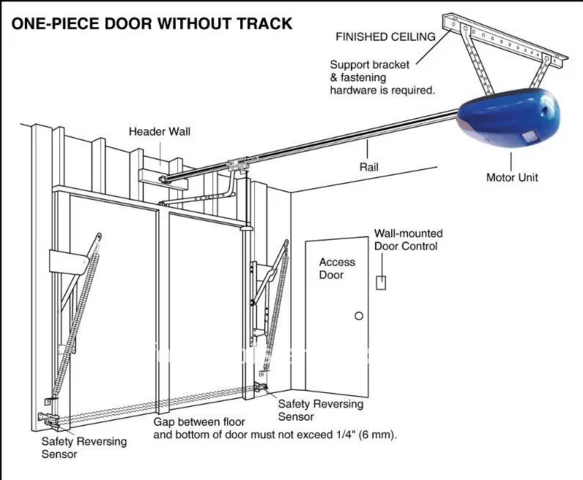 Lockmaster CASAR High Quality 800N Garage Door Opener Automatic Door Motor