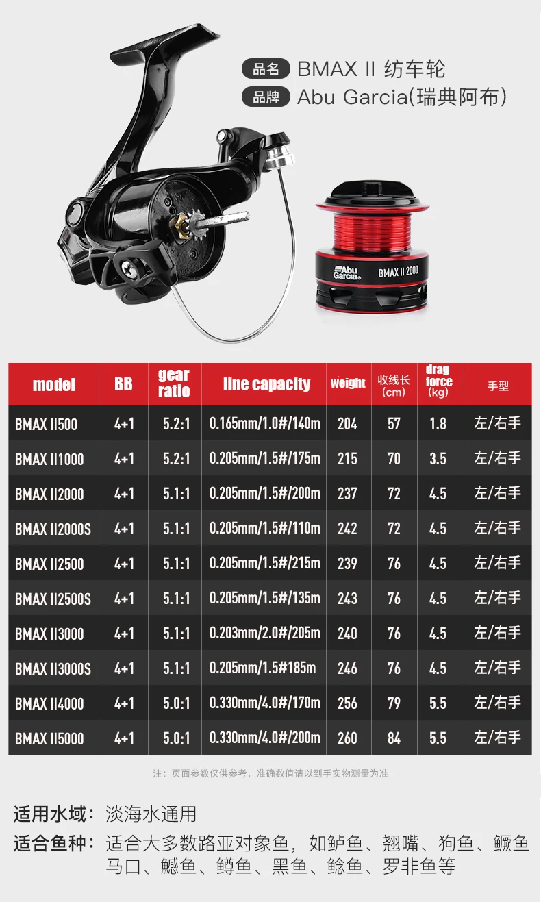 New Arrival Original Abu Garcia BLACK MAX II BMAX II 4+1 BB Spinning Fishing Reel Saltwater Fishing Reel in stock
