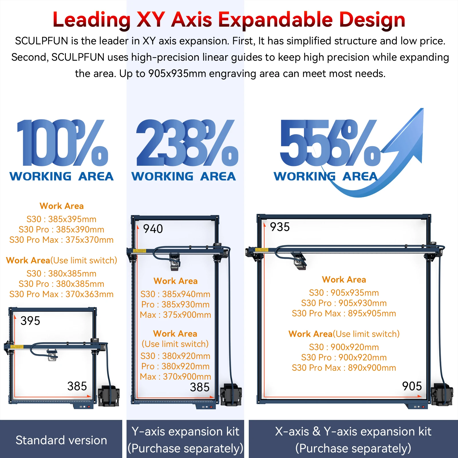 SCULPFUN S30 5W 3-piece/Set Laser Engraver Cutter Automatic Air-assist Laser Engraving Machine with Honeycomb Rotary Roller