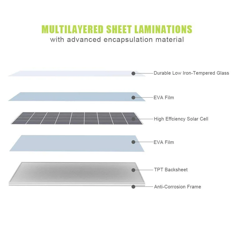 Китайское производство, солнечные панели 300, 320, 340, 350, солнечные панели, фотоэлектрические солнечные панели