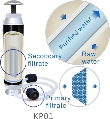 Diercon Outdoor Portable Water Purifier The Ceramic filter element Water Filter Equipment for Camping Hiking Travel Survive