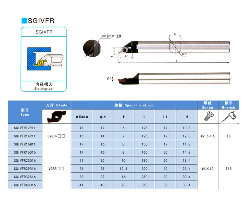 SYCREATE SGIVFR16M11 Hot Selling Nc Turning 20mm Tools Set Lathe Machine Tool Kit Iron Cutting With Wholesale Price