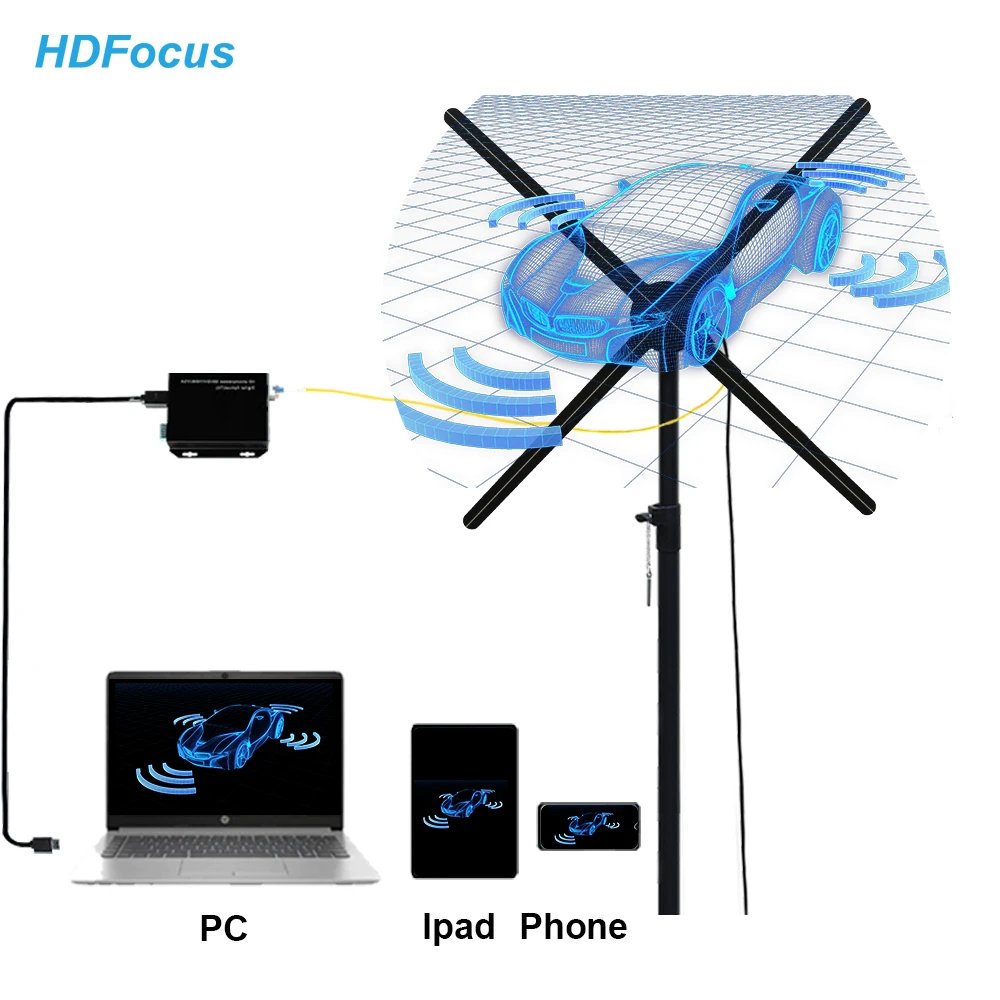 65Cm Hdmi Hologram Fan 3D Led Fan Hologram Hdmi-Synchronization Hologram Projector Computer Interactive 3D Holographic Fans