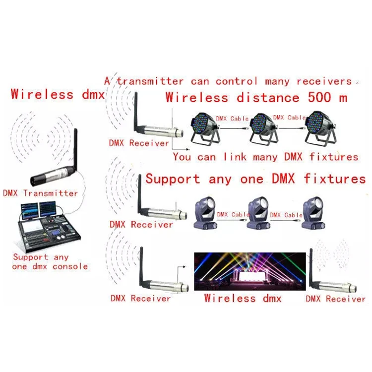 Wholesale Price 2.4G Dmx Signal Transmitter Wireless Receivers For Stage Lights Controller
