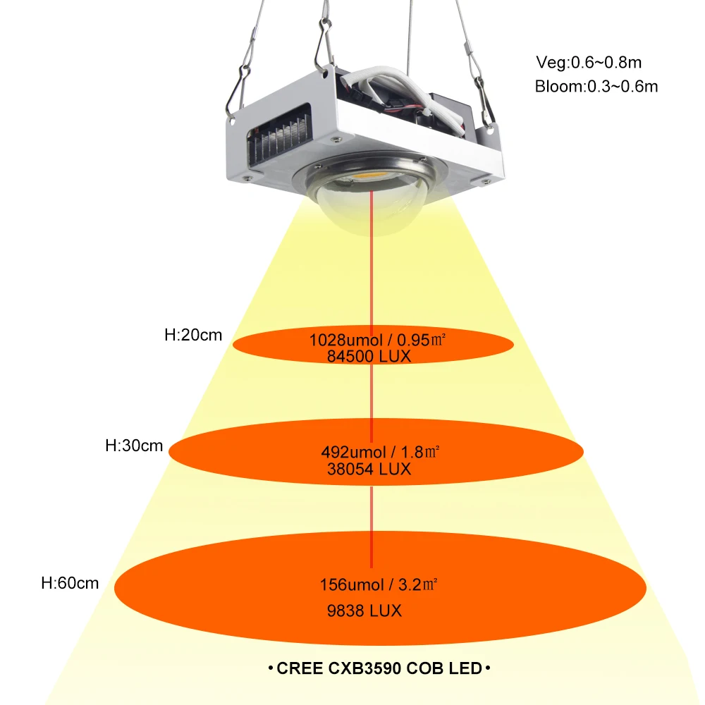  CE ROSH полный спектр 100 Вт CXB3590 cob светодиодные светильники для выращивания растений теплиц в