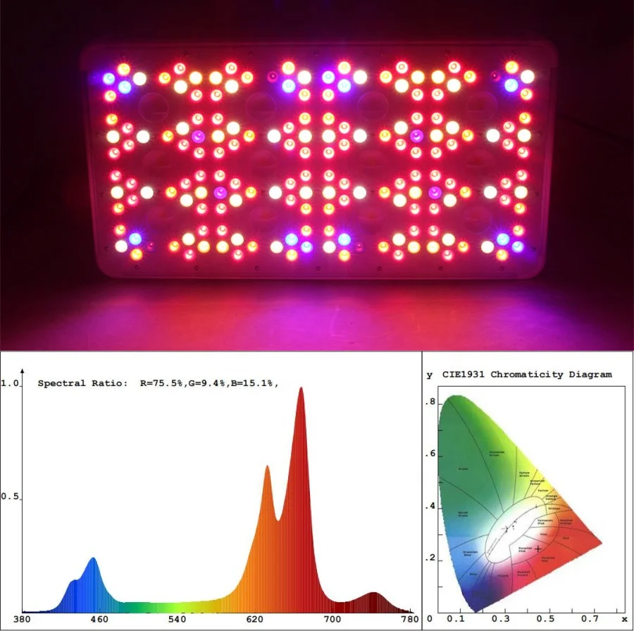 
Herifi Top High PPFD 600watt Usage Power Crees 48XCOB CXA1512 Led Grow Lights Full Spectrum With DUAL VEG/FLOWER Switches 