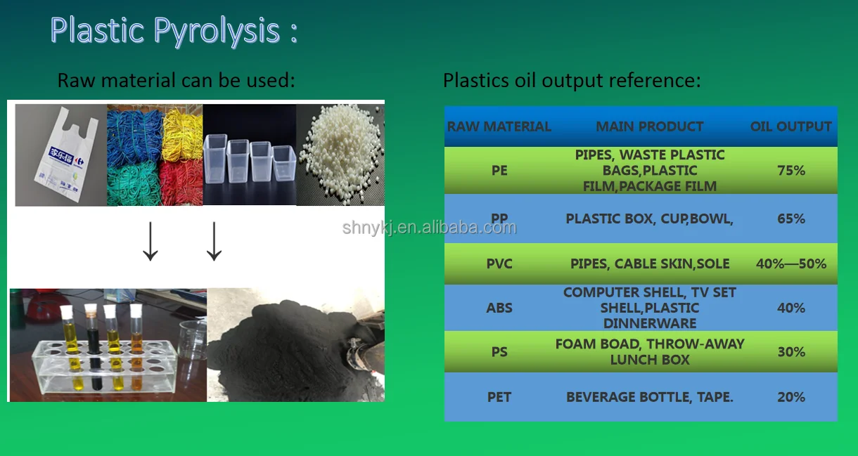 plastic pyrolysis