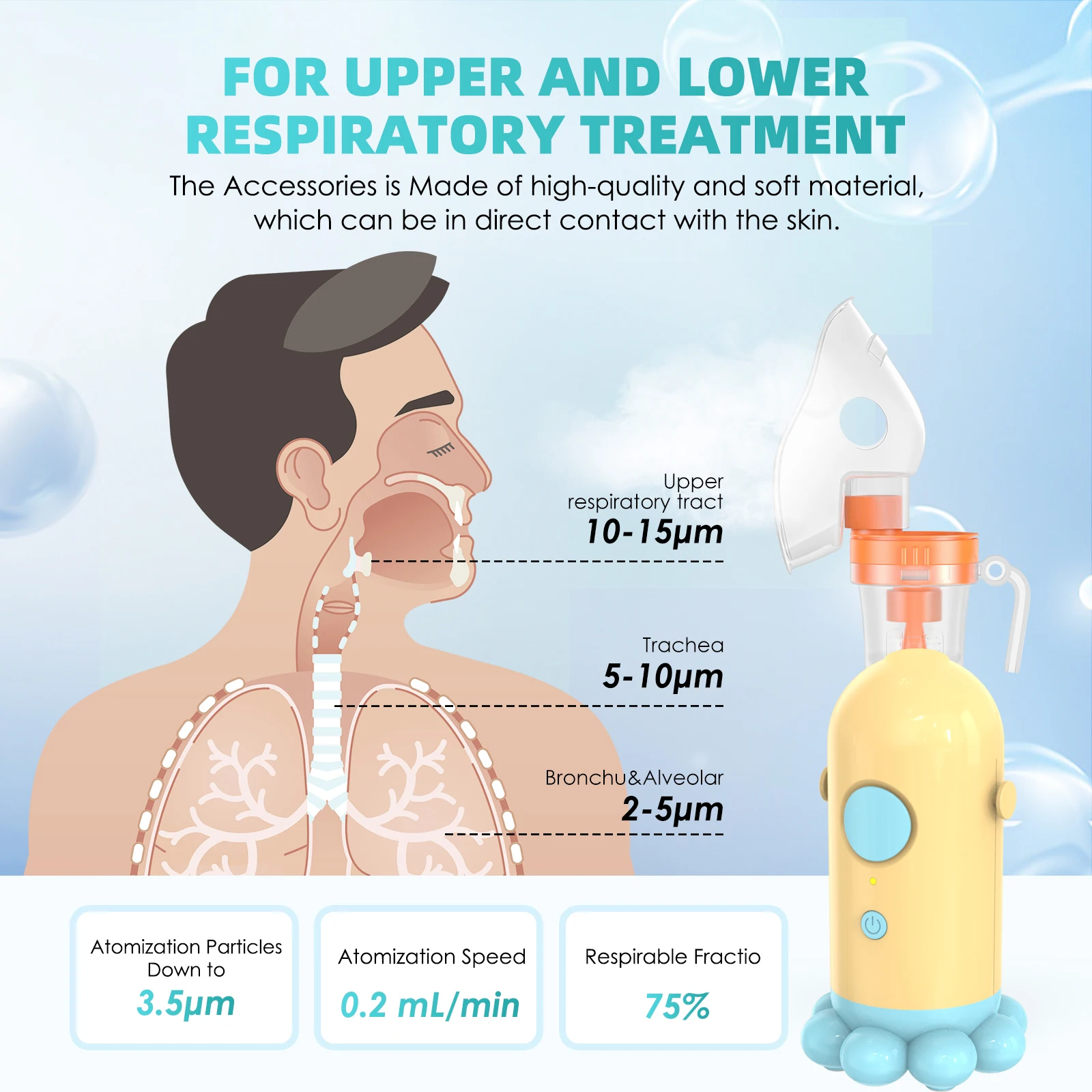 Hot Sale Children Silent Mini Nebulizer Mesh Inhal Medic Nebul Portable Nebulizers