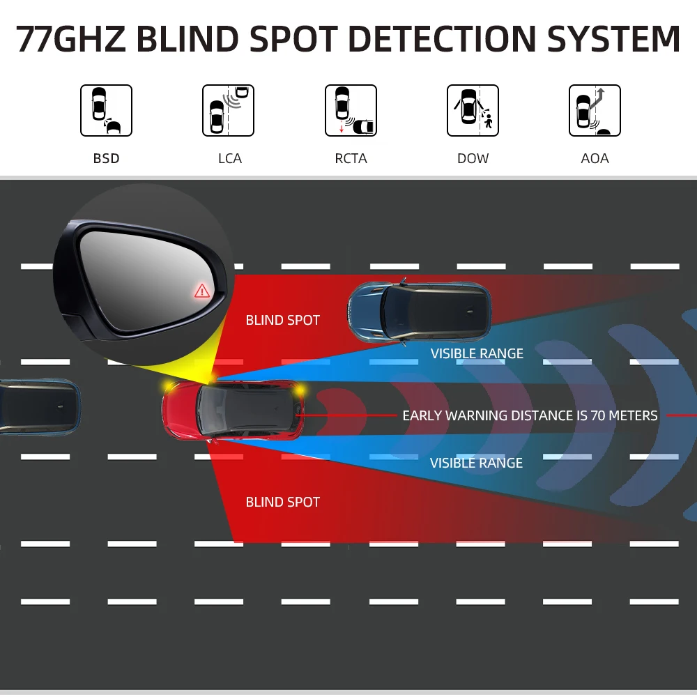 For Mercedes Gla Ai Bsd Monitor Lane Change Alert With Light & Buzz