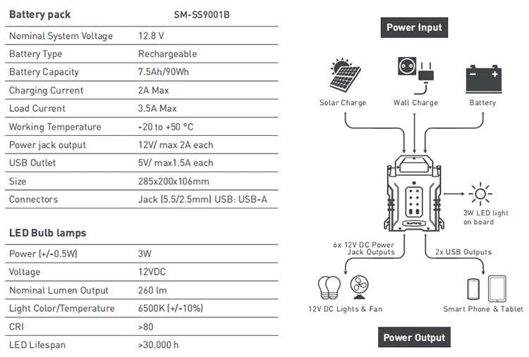 Rechargeable home portable emergency renewable China alternative generators solar energy systems