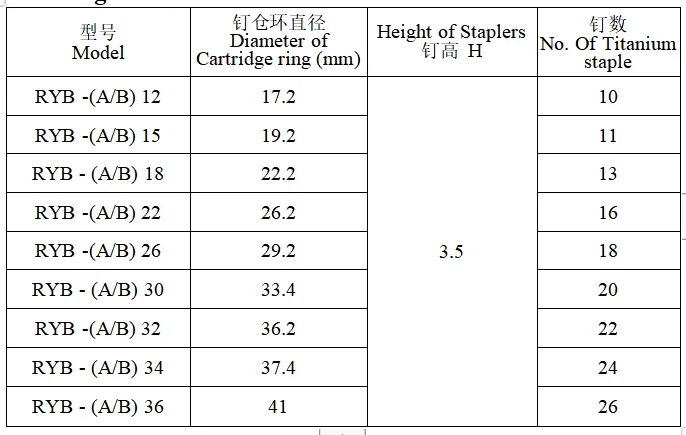 2024 Online Technical Support Plastic sutures surgical Circumcision Stapler Skin Medical ring Stapler