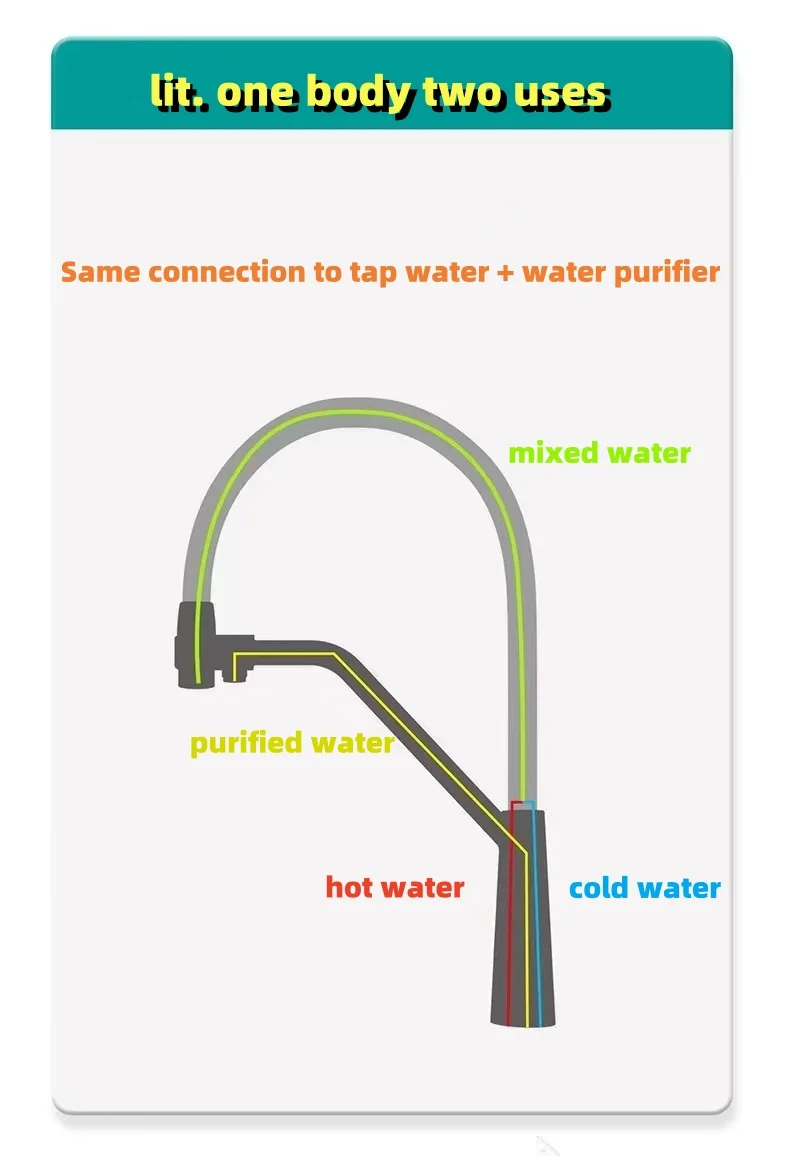 Modern 3 Way Water Filter Faucets    Kitchen Faucet Brass  Mixer Taps Spring Kitchen Sink Faucets