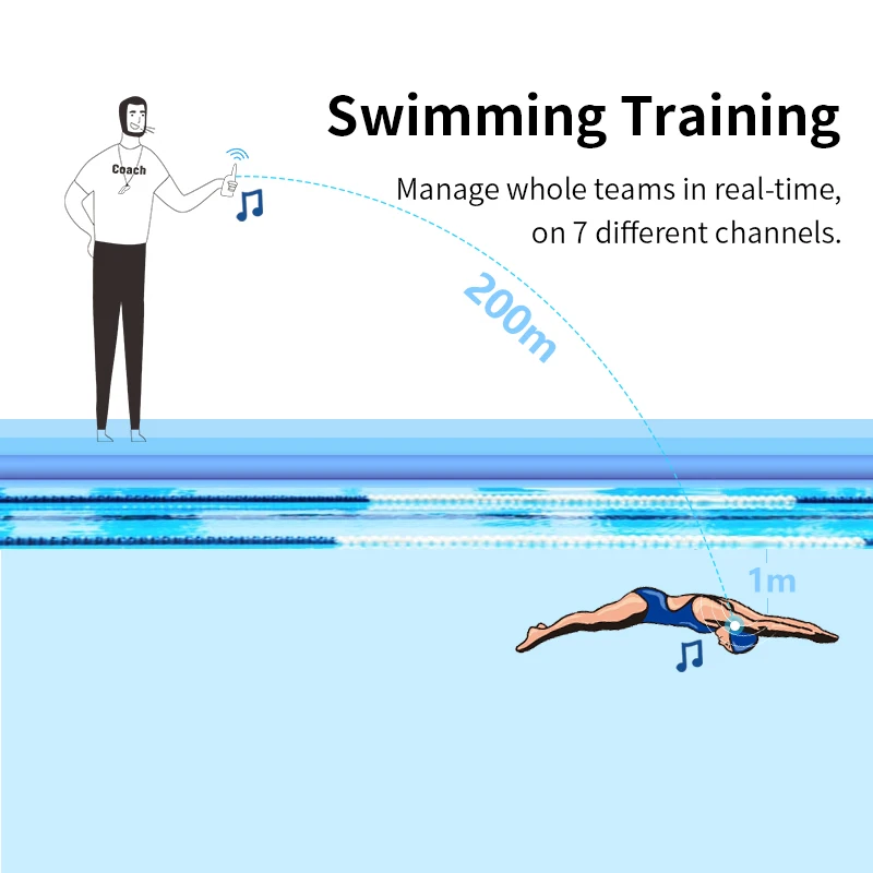 Swimming Training Aquatic Swimmer Bone Conduction Headphone Transmitter Walkie Talkie Microphone