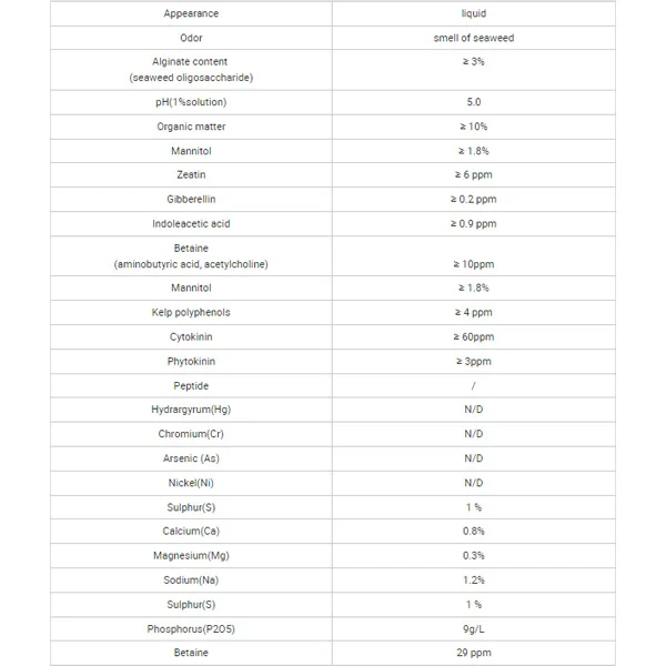 Удобрение гуминовая кислота хелатное железная удобрение 100% водорастворимое