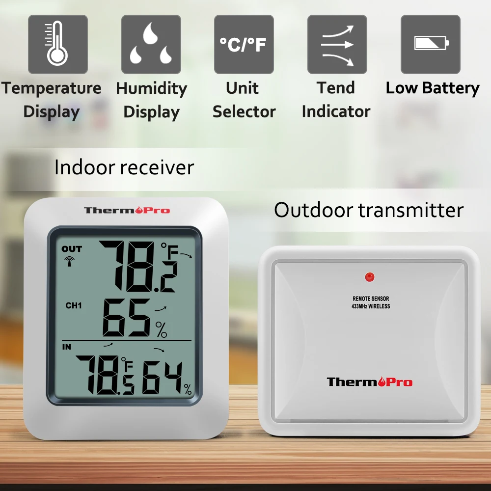ThermoPro TP60S 433 МГц высокоточная Беспроводная комнатная метеостанция с гигрометром и термометром