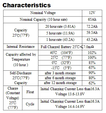 Agm Lead Acid Rechargeable Maintenance Free Deep Cycle 12v 65ah Solar Battery for Energy Storage System