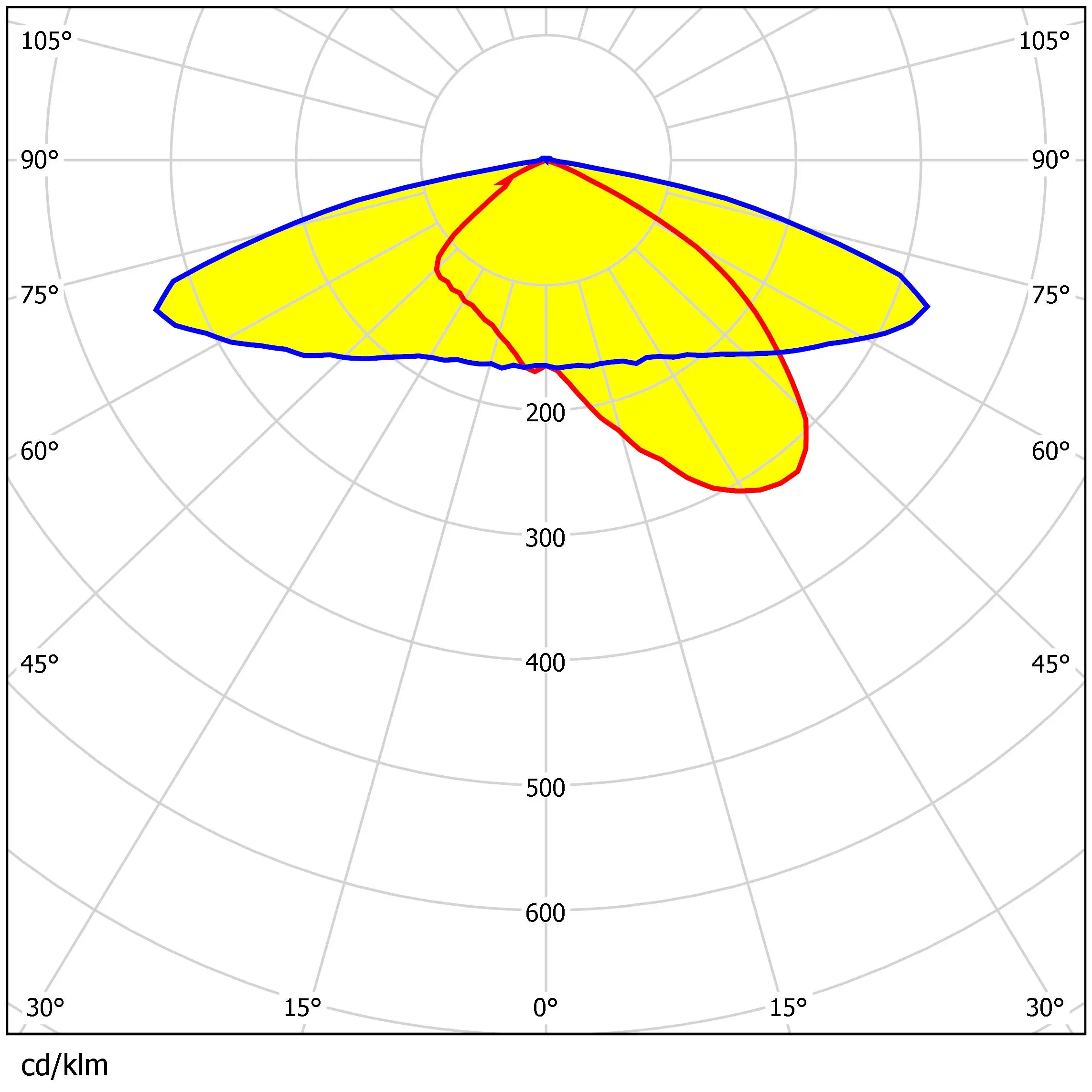 IP65 TypeII-M Optical Street Light Lenses 3030 Led Lenses for Outside Parking Lot Light