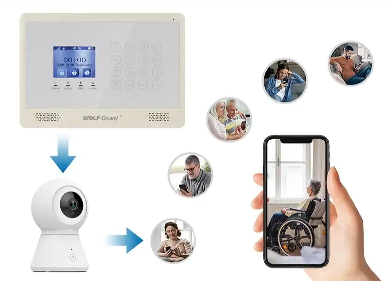 Tuya GSM WIFI   residential Wireless smart home automation security burglar Alarm  Systems