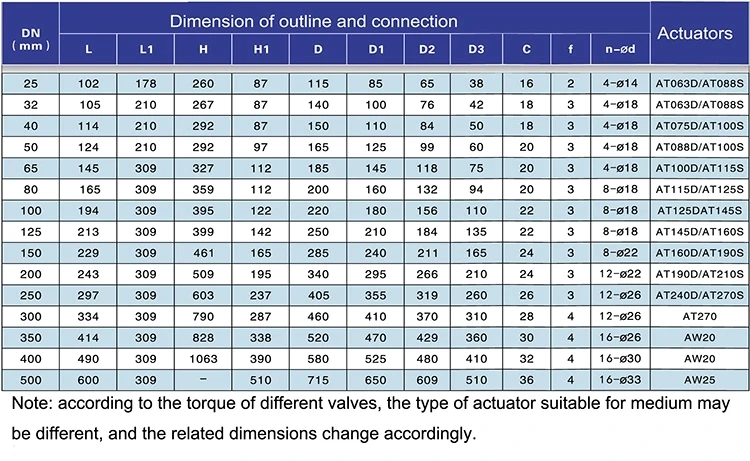OEM Custom Ball Valve With Pneumatic Drive Dn15-Dn300 Pneumatic Segment Ball Valve