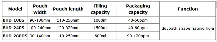 film flour butter peanut fruit plastic bag double twist candy chicken beans packaging machine
