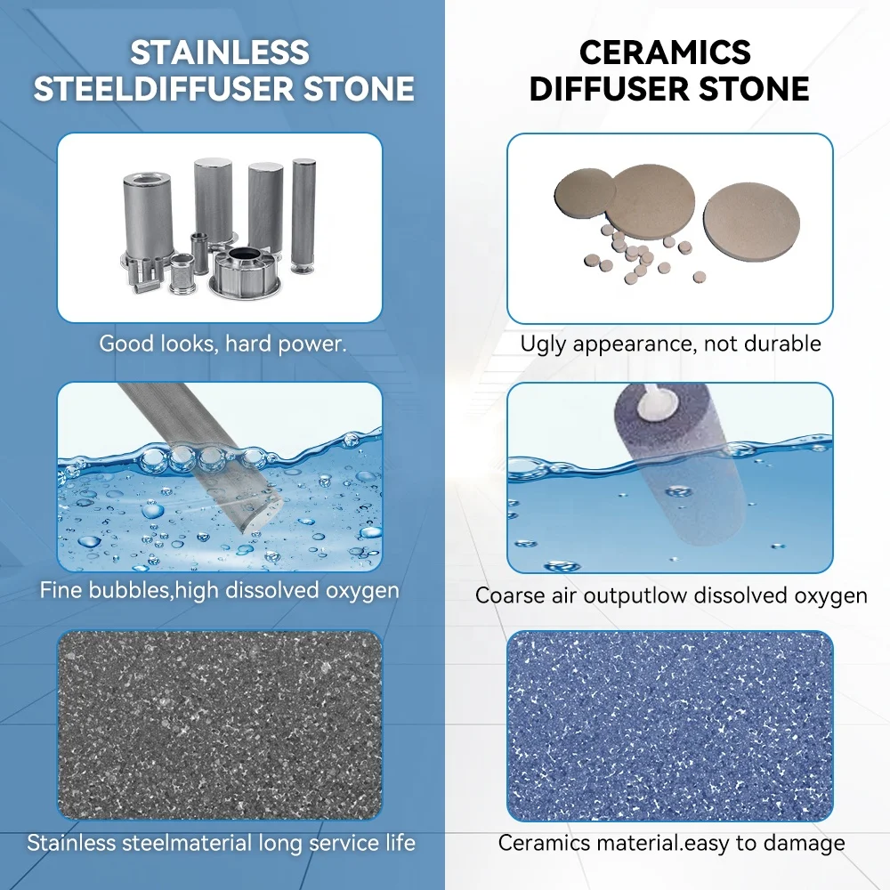 LIANDA stainless steel sintered filter cartridge metal filter stainless steel pleated filter for industrial oil filtration