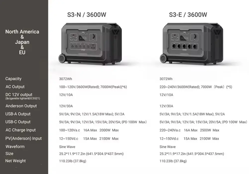 3600W Power Stationen Outdoor Portable Energy Storage Solar Generator 220V 50hz 60hz Outdoor Camping AC DC Power Bank