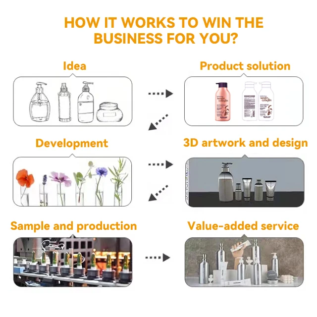 China Manufacturer hair keratin smoothing treatment salon with good quality and accepted  private label  smoothing  Treatment