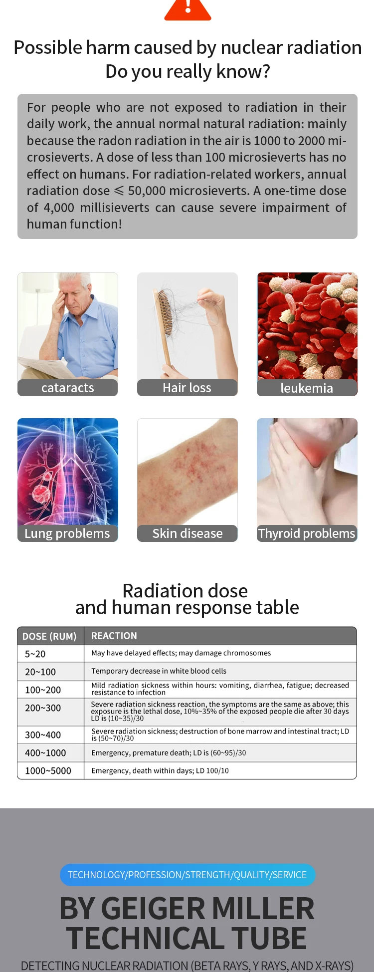 Переносной детектор ядерного излучения, портативный детектор X-RAY GM tube geiger muller countering measurement