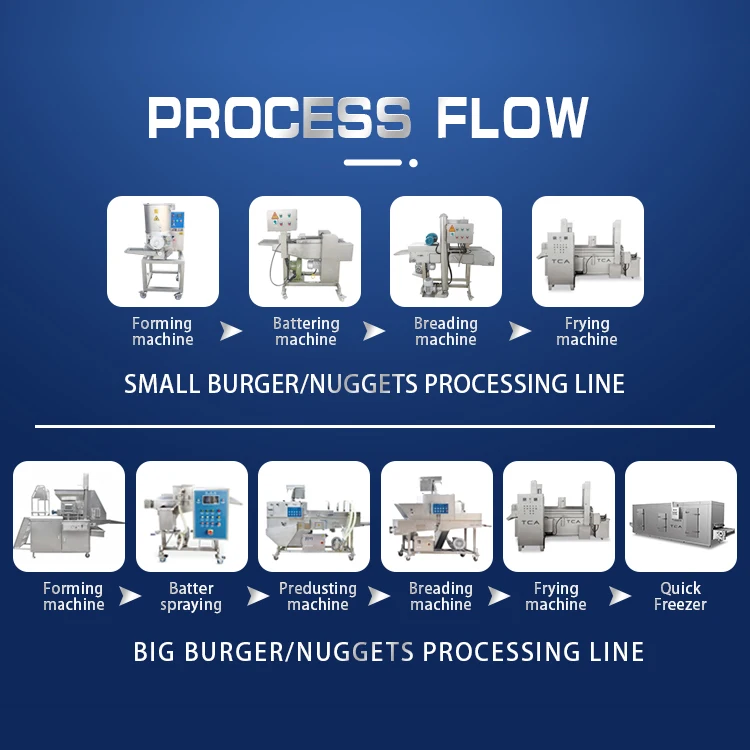 chicken burger making machine Meat and meat products processing line