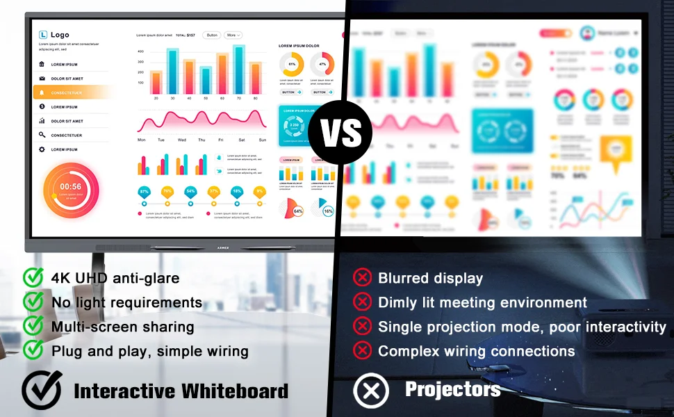 55 65 75 85 98 Inch Digital Whiteboard 4K Dual System Smart Board Interactive Electronic Whiteboard with Stand