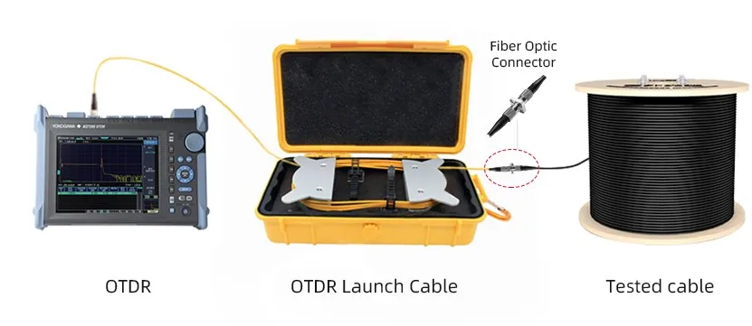 100M 500M 1KM G657A G652 FC bare fiber optical patch cord LC SC ST connector single mode  FTTH OTDR launch cable